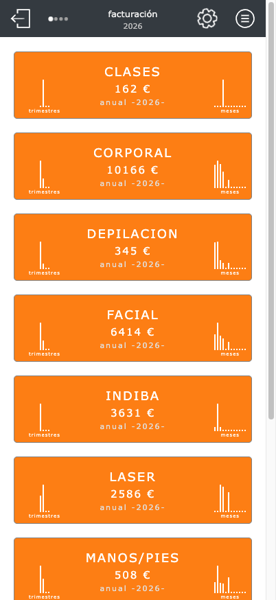 Análisis del negocio de SaDPe On Line en el móvil