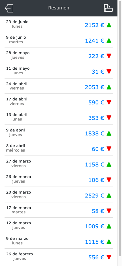 Resumen diario de SaDPe On Line en el móvil